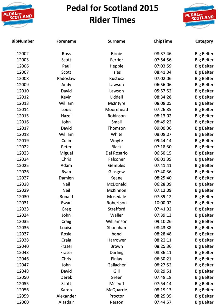 Pedal for Scotland - HS WebUpload.csv